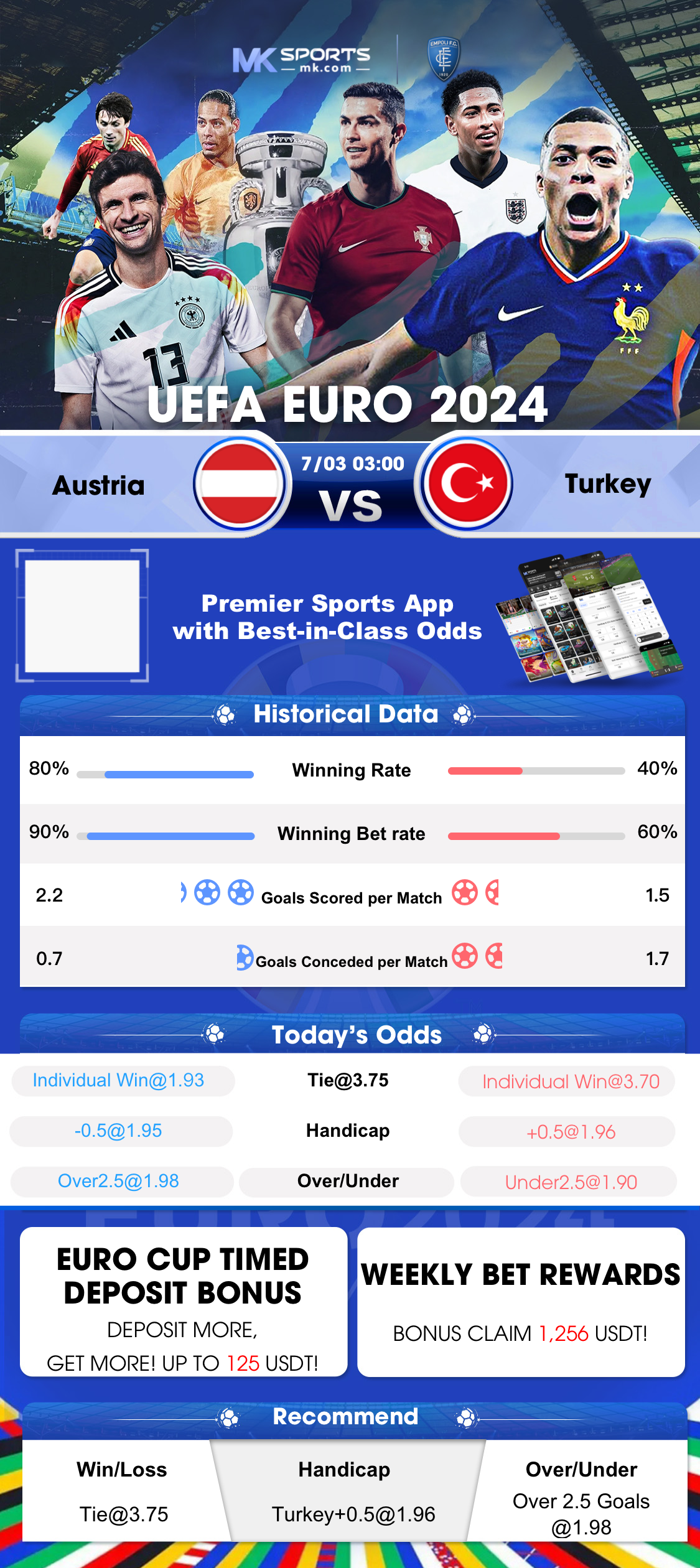 der lottery result