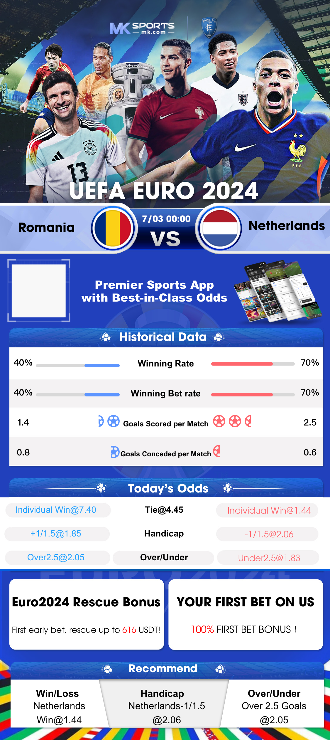 poker probabilities